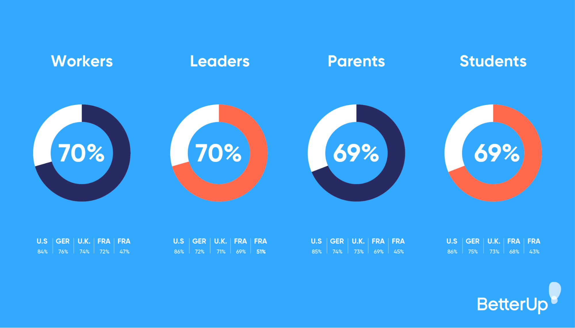 Afbeeldingen/blogs/creatief denken - voordelen van creatief denken.png voordelen van creatief denken