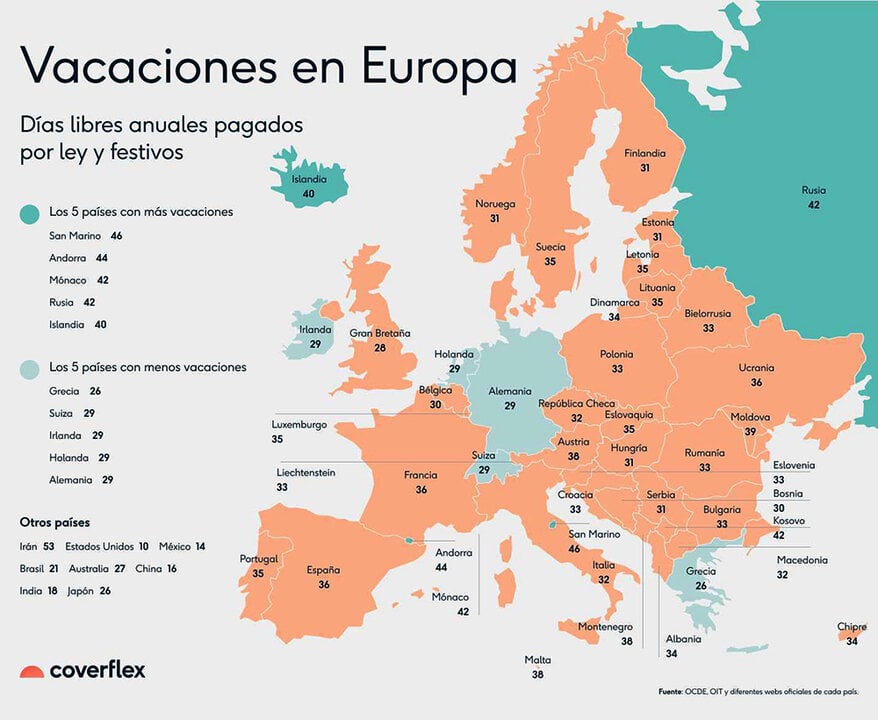 Holiday Infographics in Europa, met landen met meer en minder vrije dagen dan Spanje