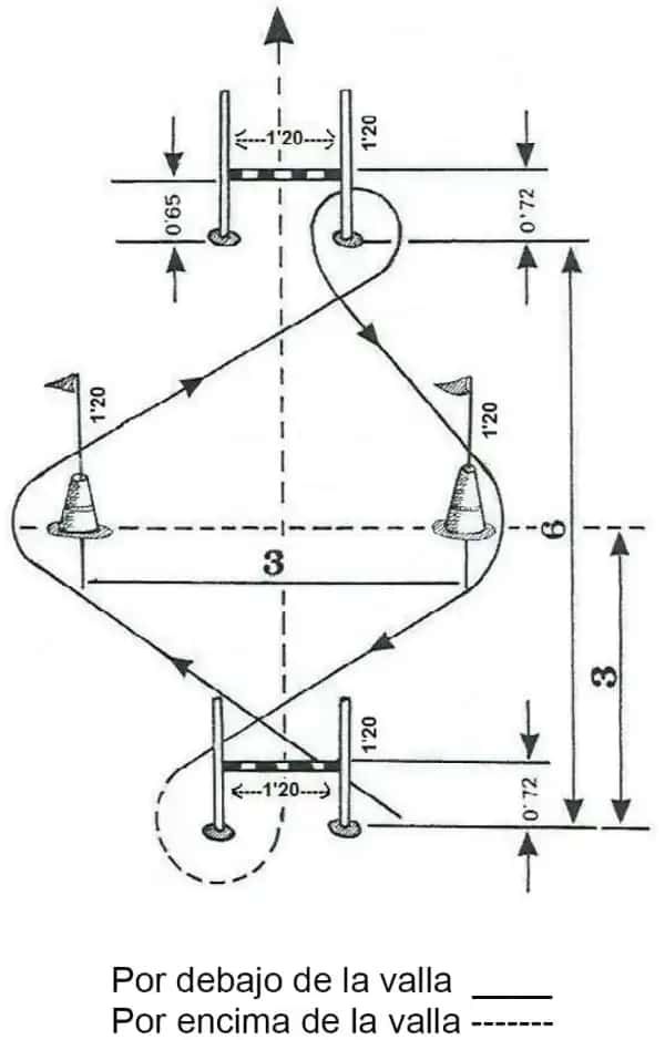 Behendigheid circuit opposities tegen de nationale politie