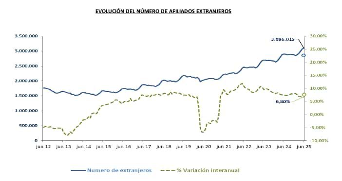 Evolutie van buitenlandse filialen maand na maand
