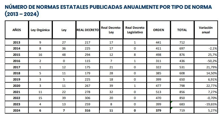 Aantal staatsnormen volgens het type standaard