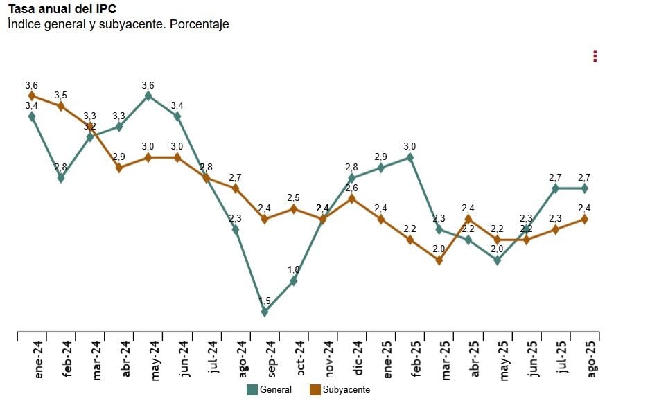 Schermopname 2025-09-22 161220
