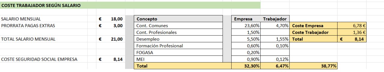 SMI-verhoging van werkgevers