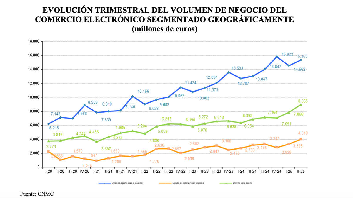 Het overwicht van buitenlanders blijkt ook uit het aantal transacties