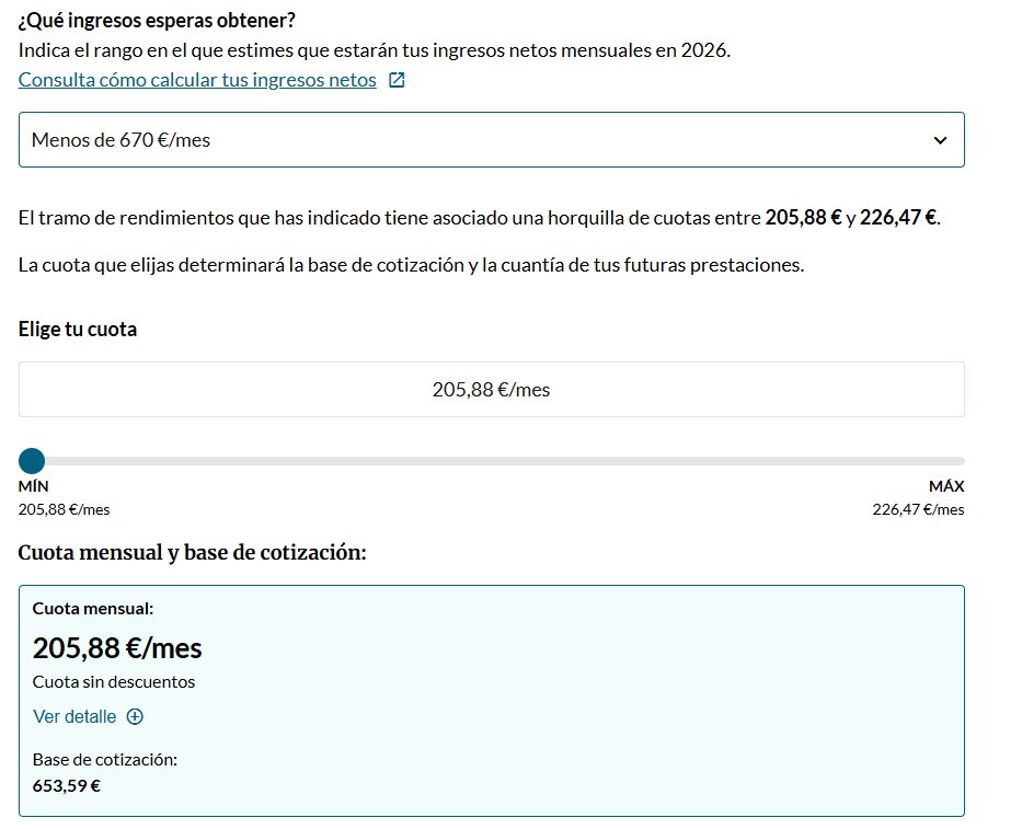 Minimum- en maximumpremies in 2026 voor zelfstandigen met minder dan 670 euro netto-inkomen