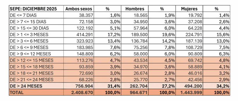 Permanentie bij het zoeken naar werk voor werklozen