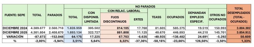 Classificatie en distributie van werkzoekenden door de openbare dienst voor arbeidsvoorziening