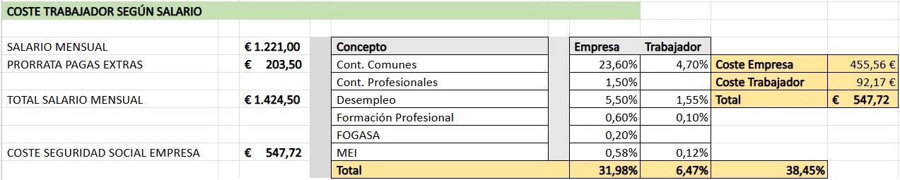 Kosten per werknemer volgens de SMI in 2026