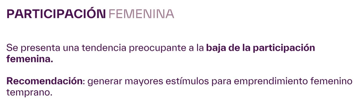 Samenvatting van de deelname van vrouwen aan het startup-ecosysteem volgens South Summit. Bron: Zuid-Summit
