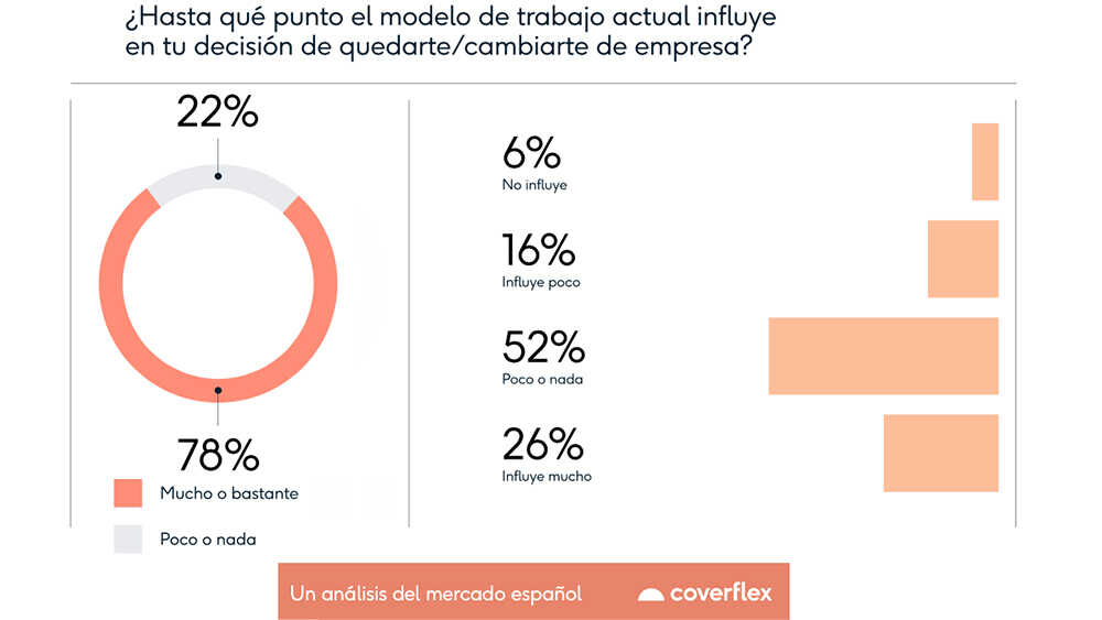 De voorkeuren van werknemers zijn steeds meer gericht op economische stabiliteit