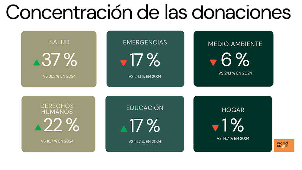 Onder de micro-KMO's die deze instrumenten integreren, overheersen bedrijven die verband houden met detailhandel, restaurants, vrije tijd of transport.