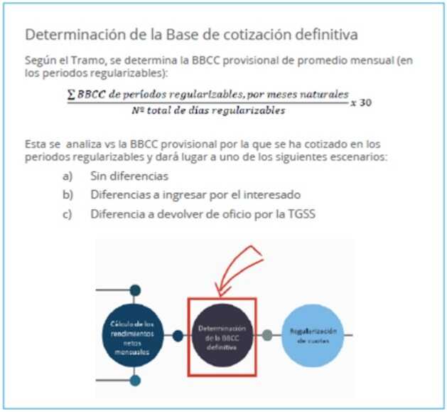 Berekeningsproces voor de regularisatie van de quota voor zelfstandigen