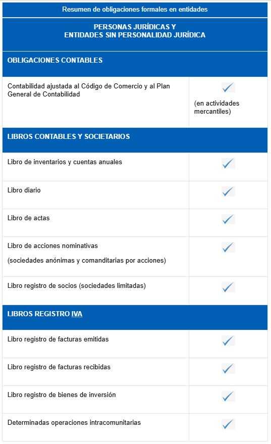 Samenvatting van formele verplichtingen in entiteiten. Bron: AEAT